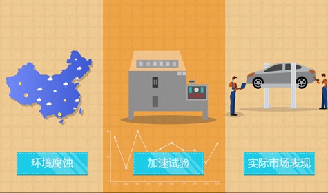 汽車腐蝕成片MG動(dòng)畫(huà)制作